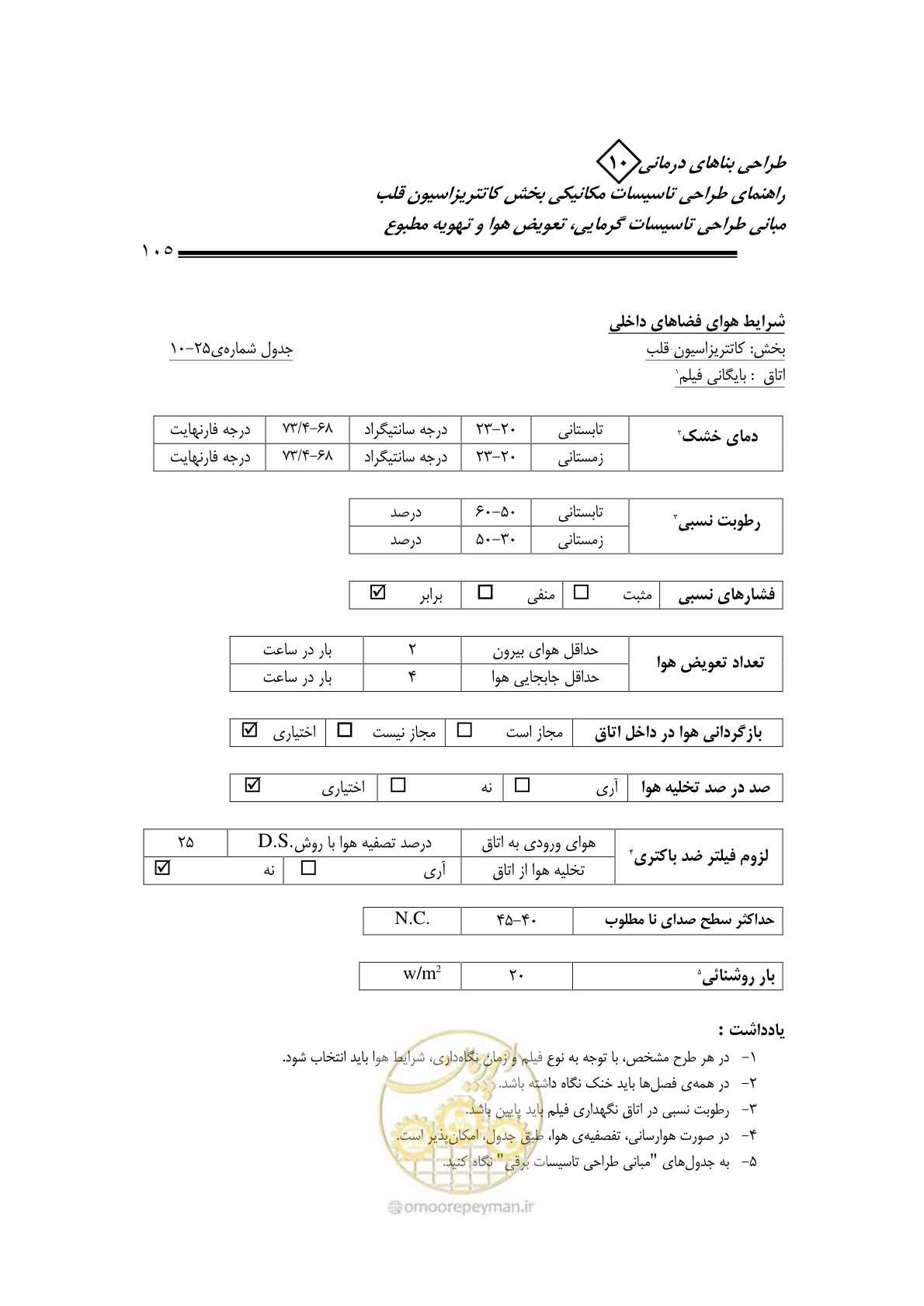 صفحه 102 از 129