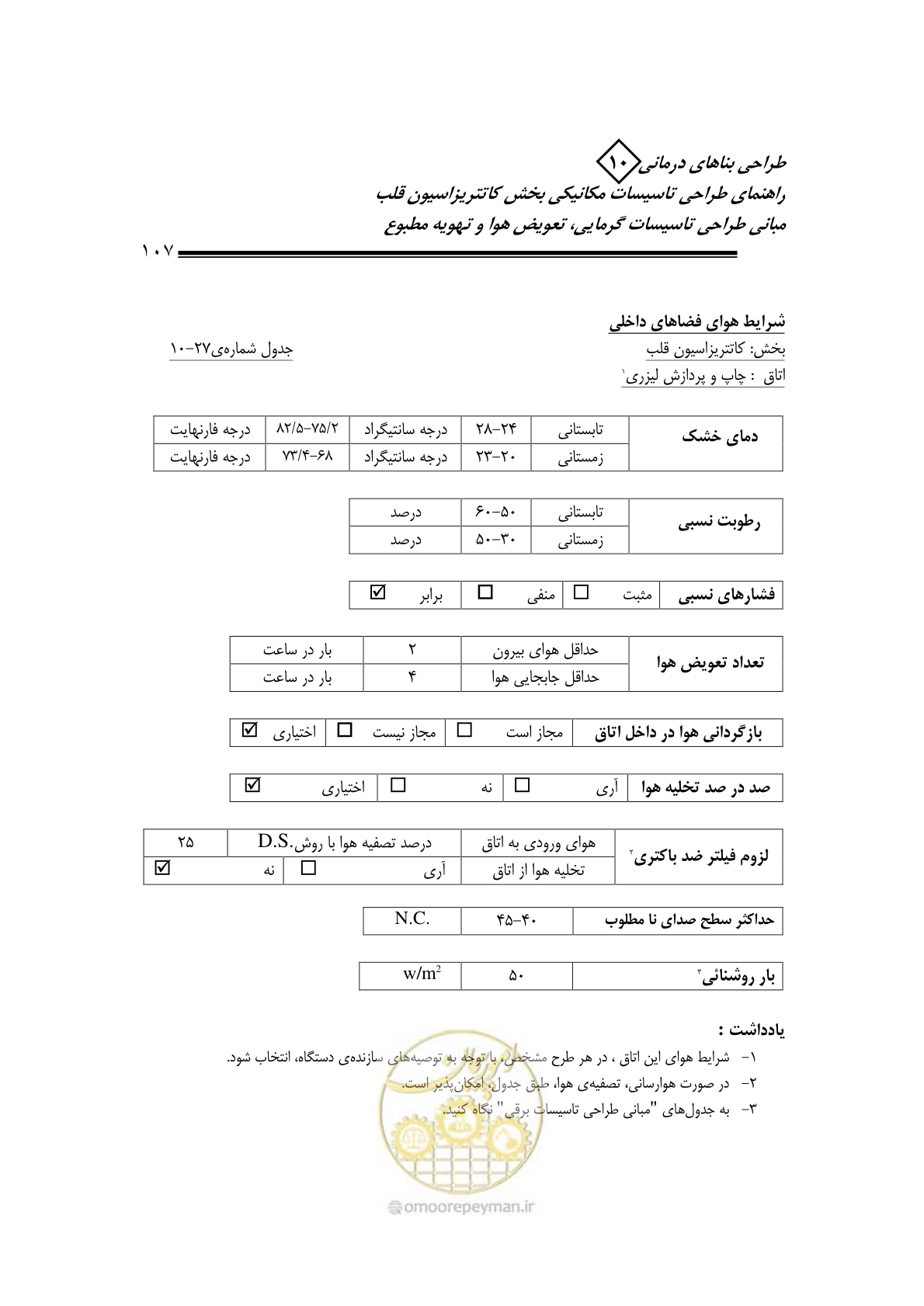 صفحه 104 از 129