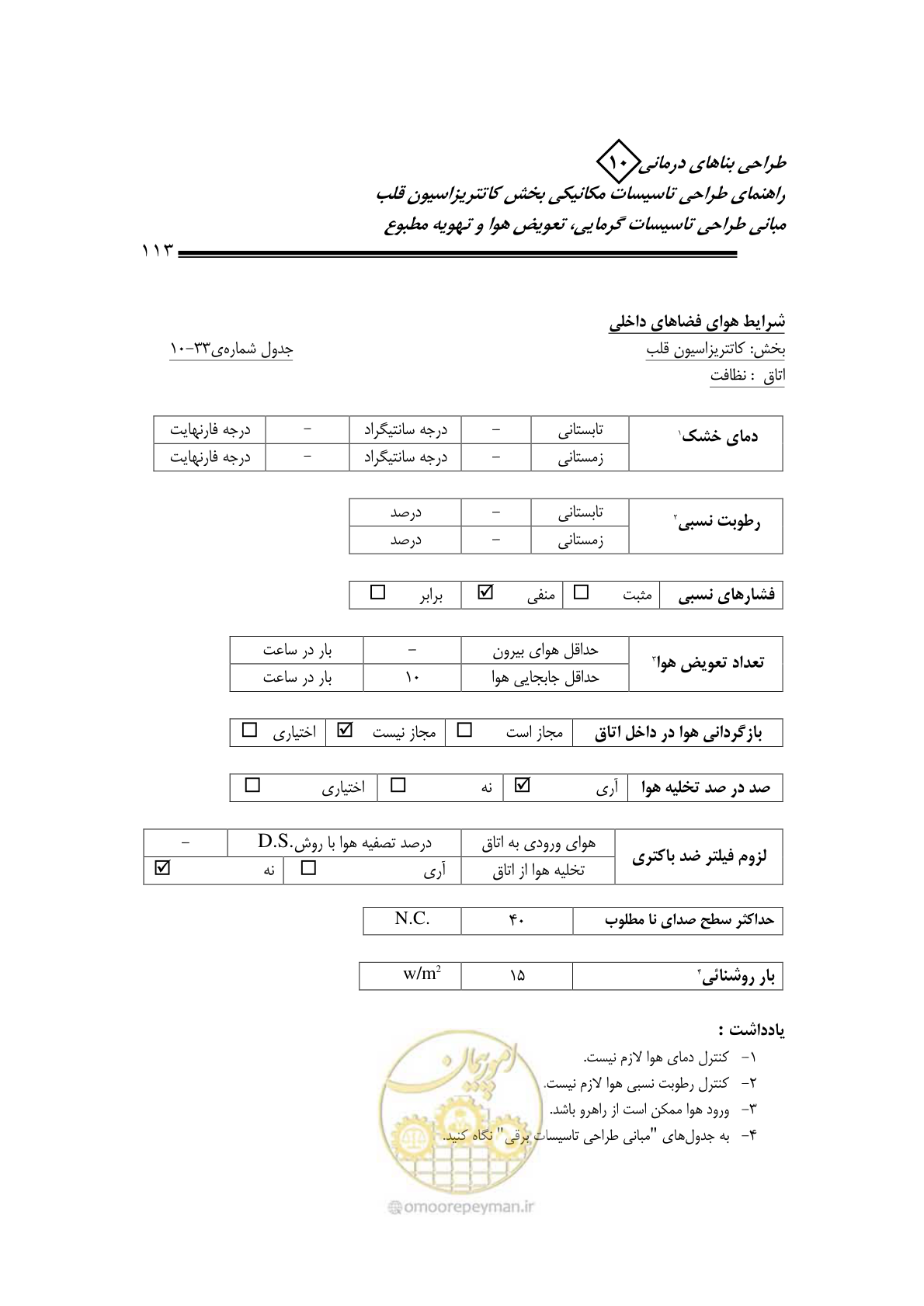 صفحه 110 از 129
