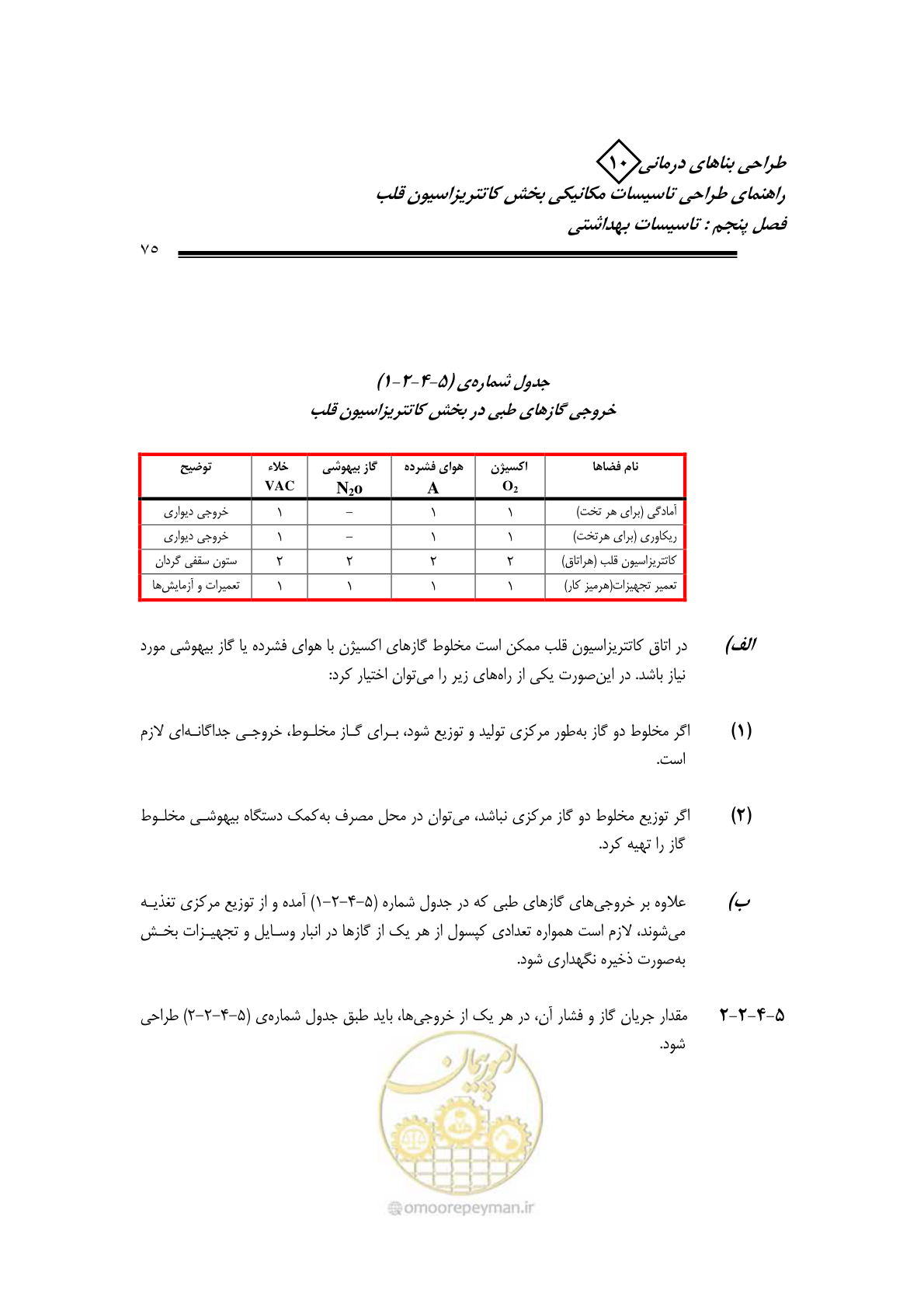 صفحه 72 از 129