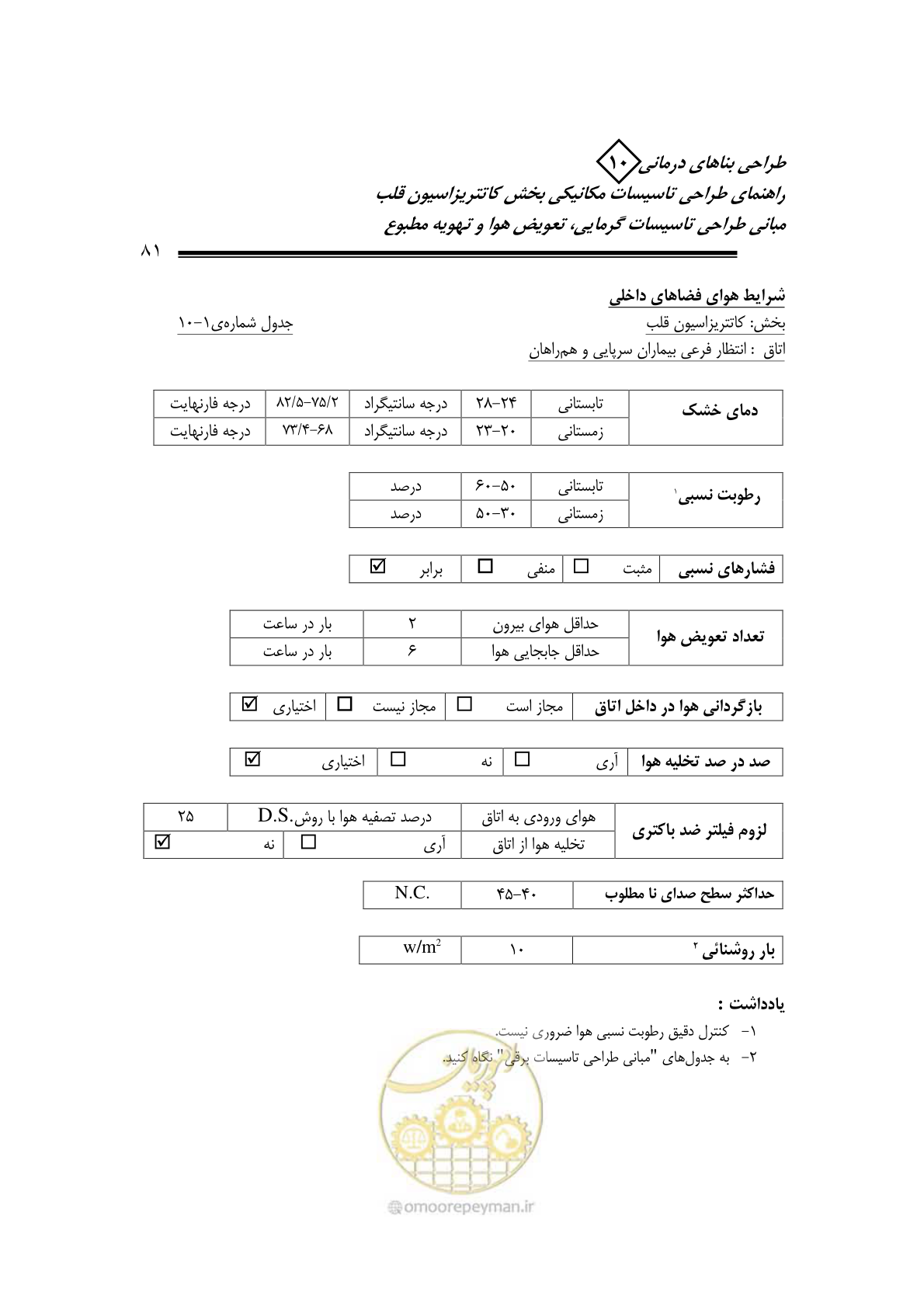 صفحه 78 از 129