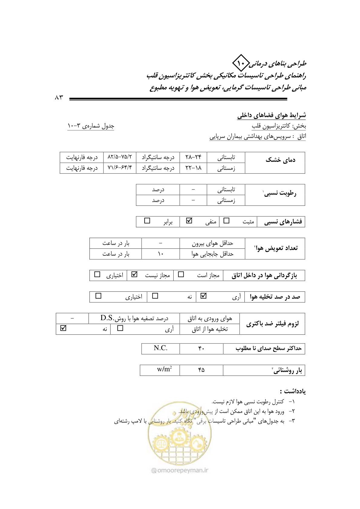 صفحه 80 از 129