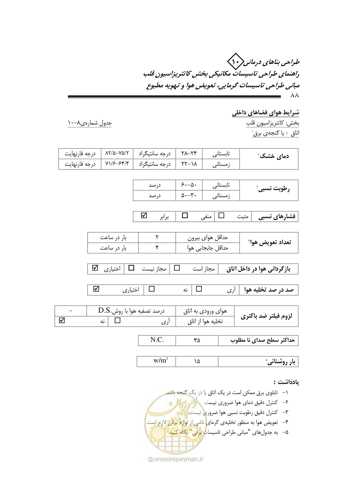 صفحه 85 از 129