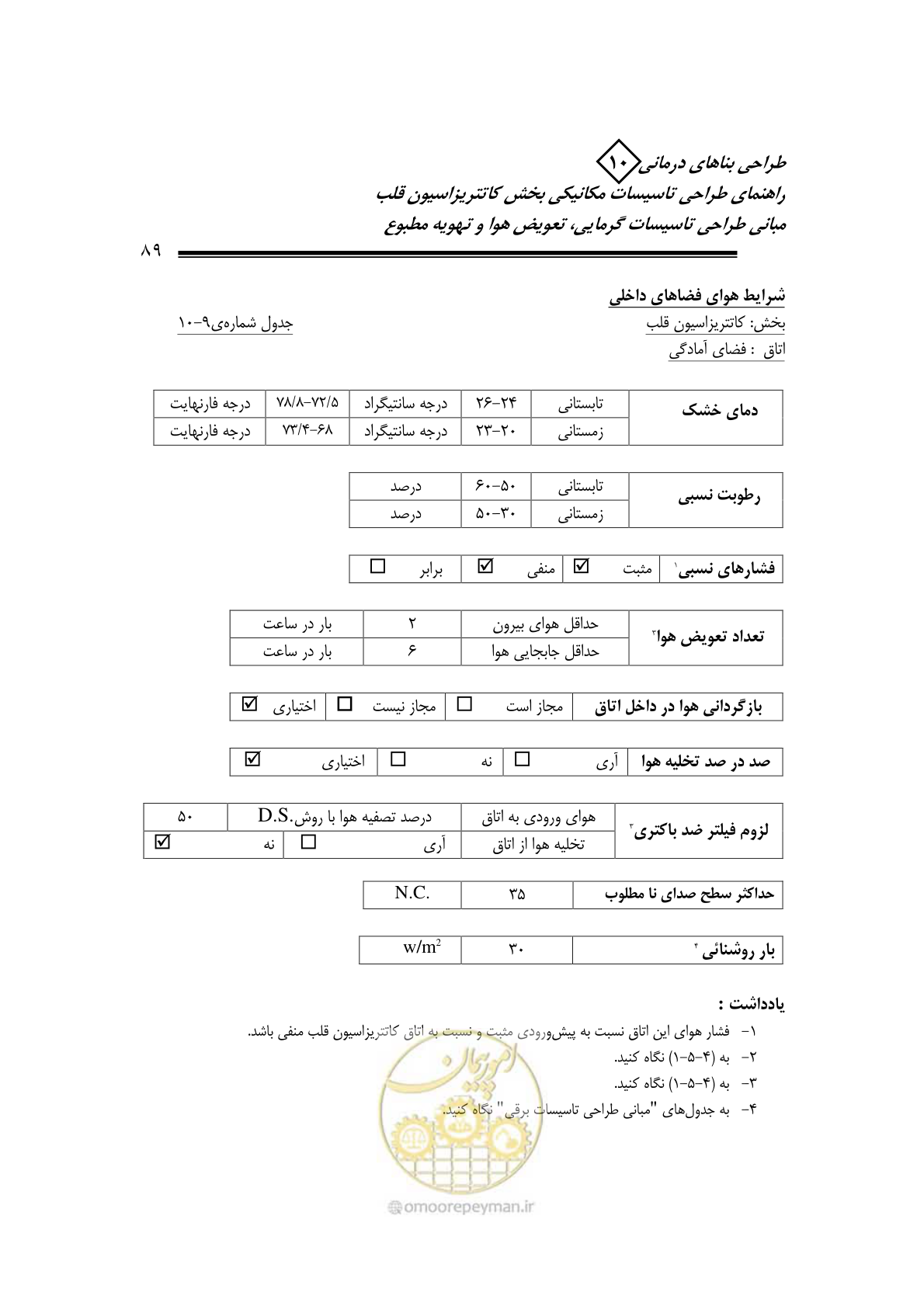 صفحه 86 از 129