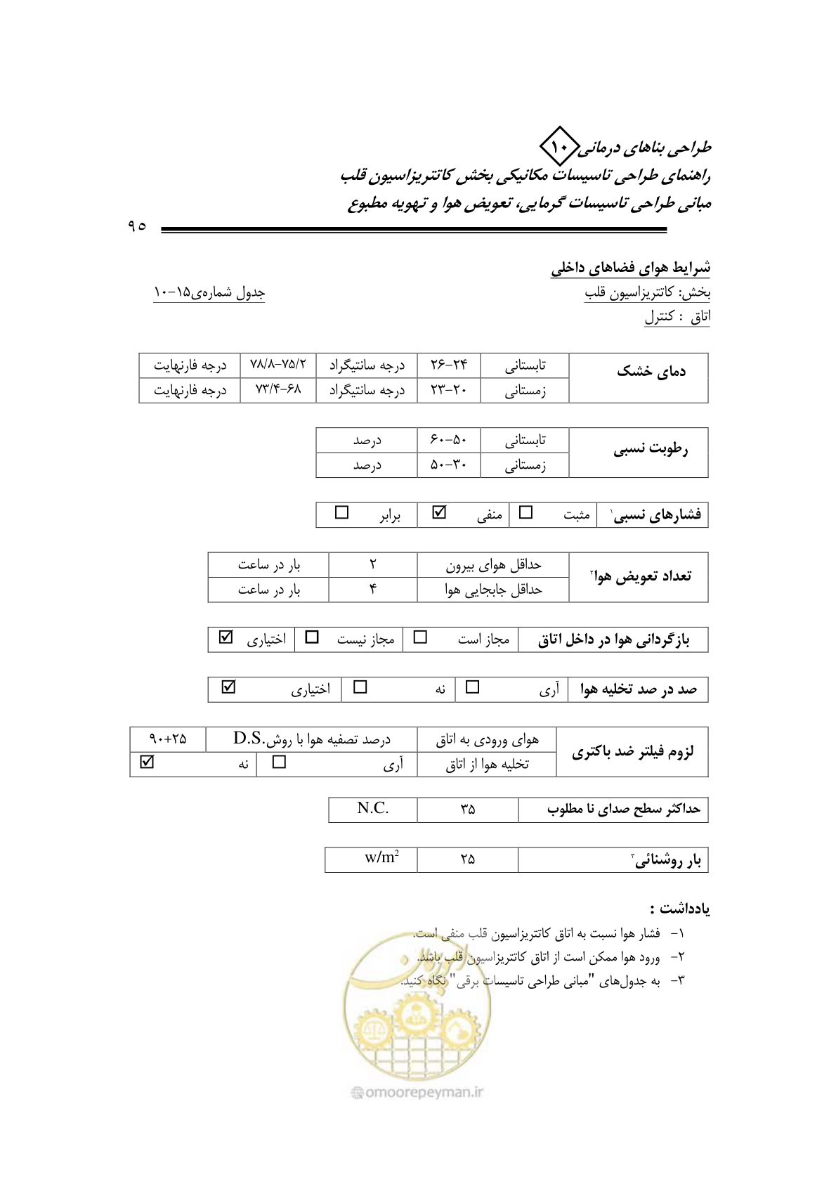 صفحه 92 از 129