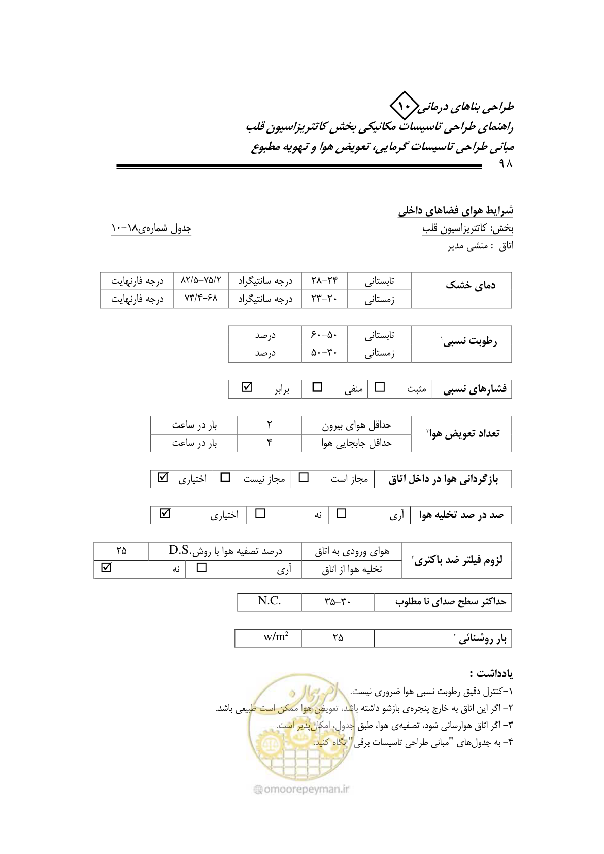 صفحه 95 از 129