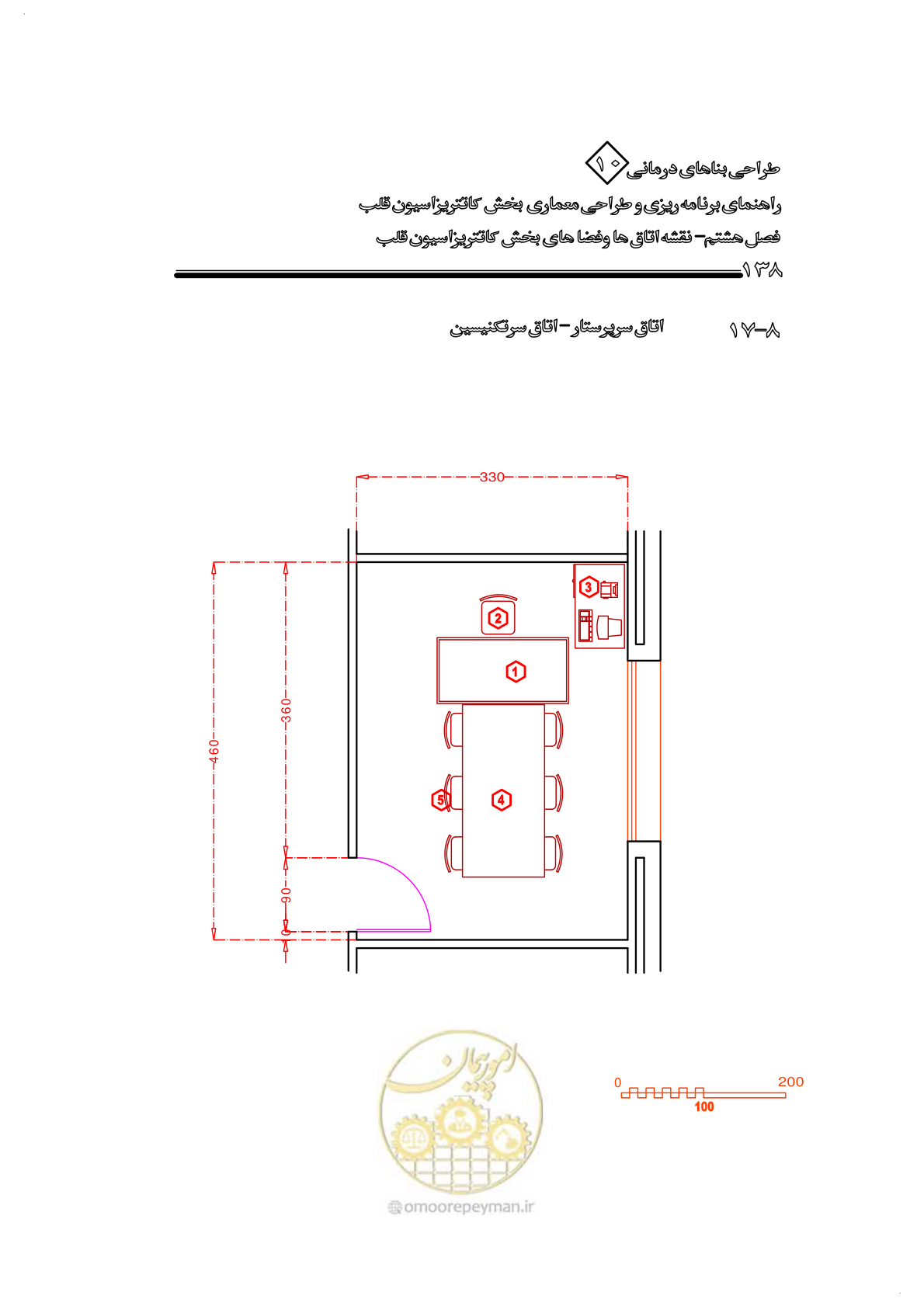 صفحه 135 از 243