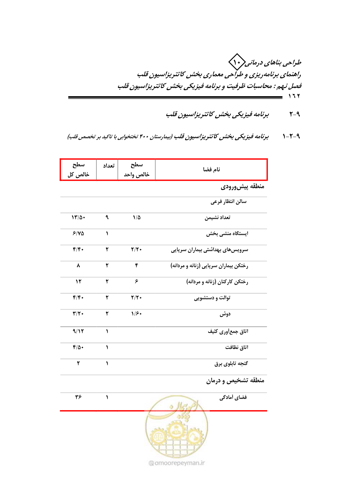 صفحه 159 از 243