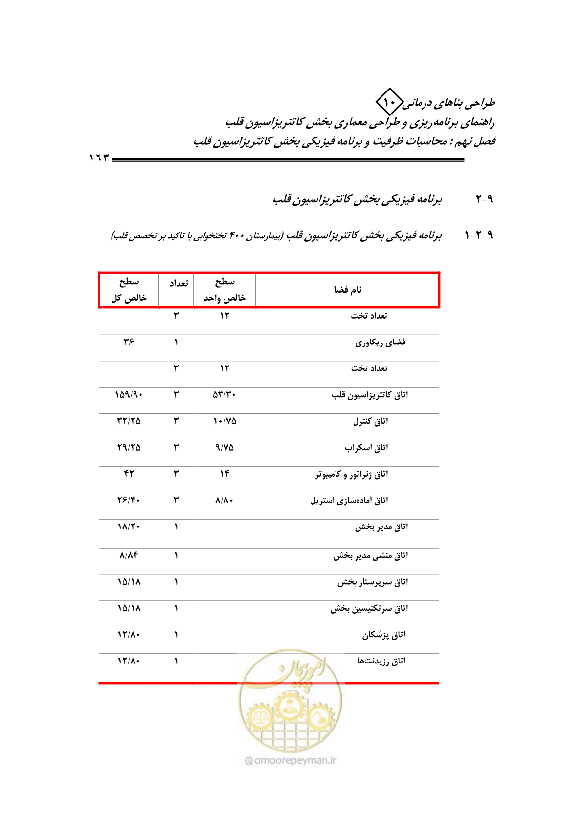 صفحه 160 از 243