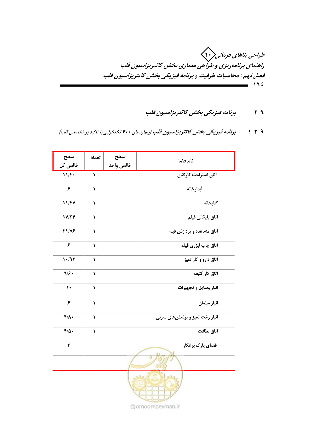 صفحه 161 از 243