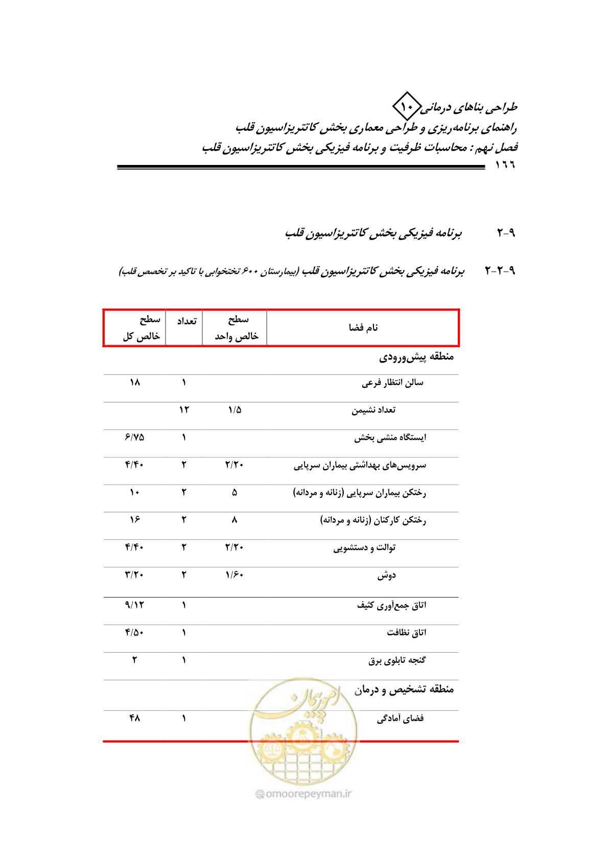 صفحه 163 از 243