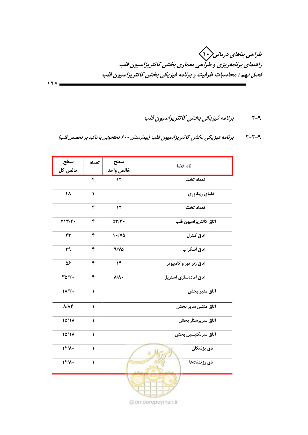 صفحه 164 از 243