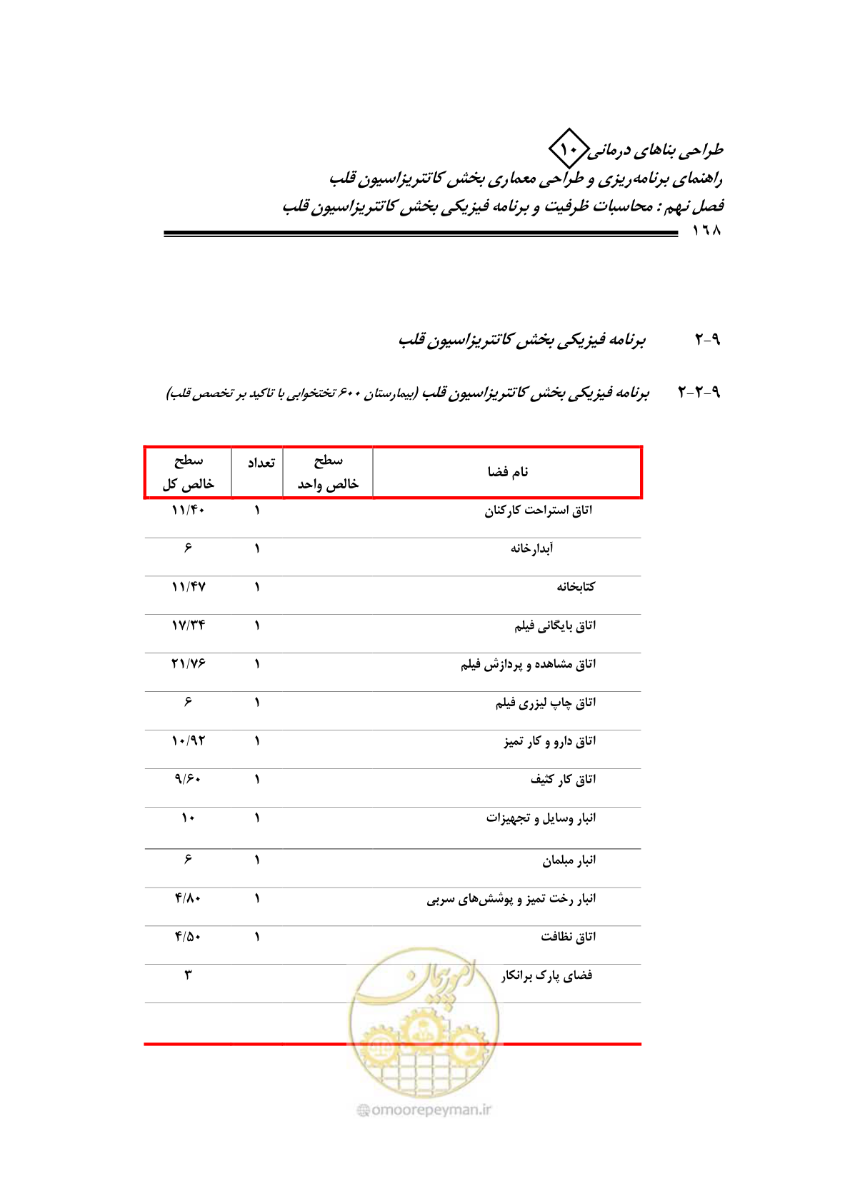 صفحه 165 از 243