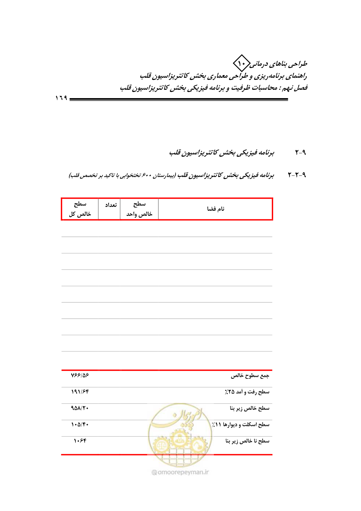 صفحه 166 از 243