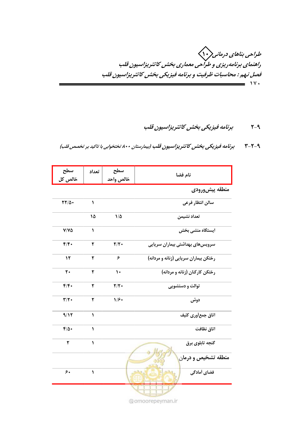 صفحه 167 از 243