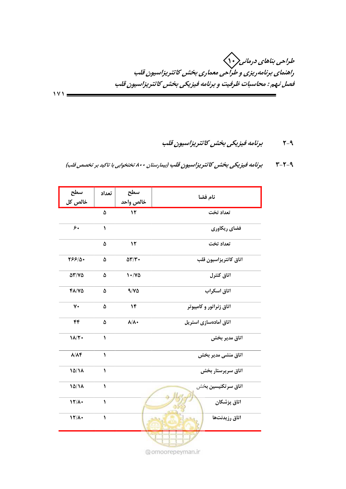 صفحه 168 از 243