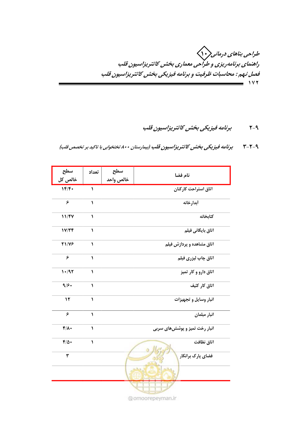 صفحه 169 از 243