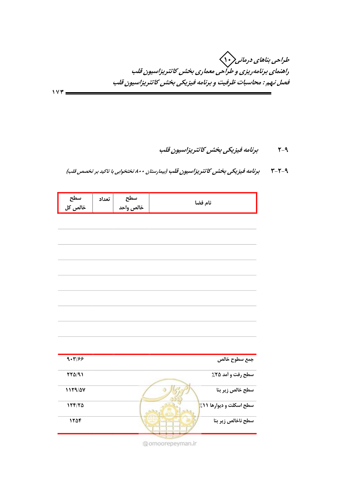 صفحه 170 از 243