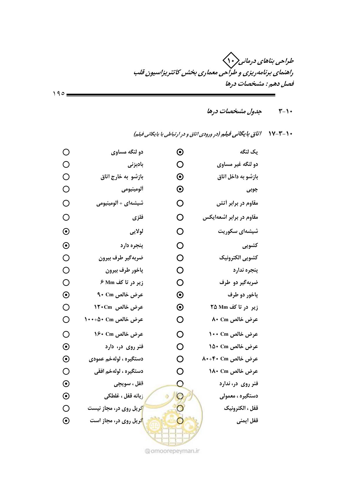 صفحه 192 از 243