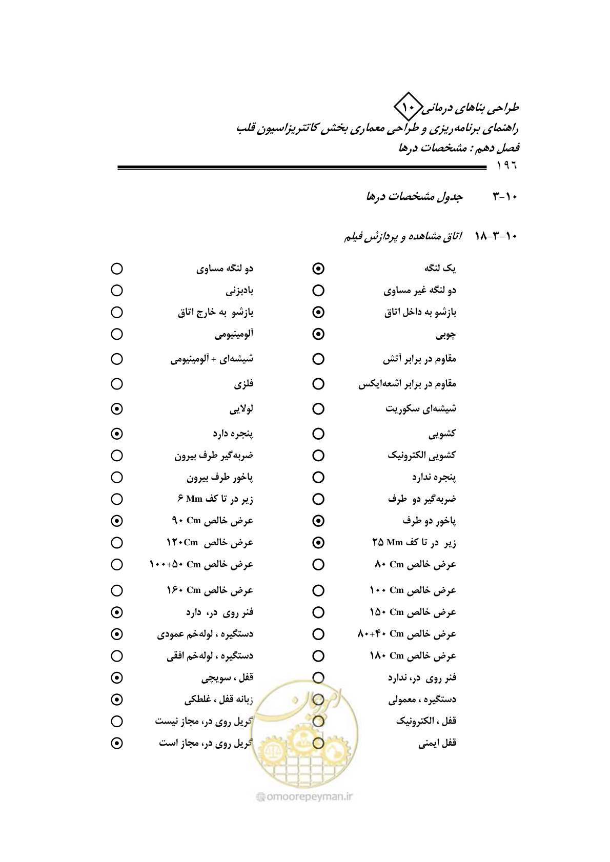 صفحه 193 از 243