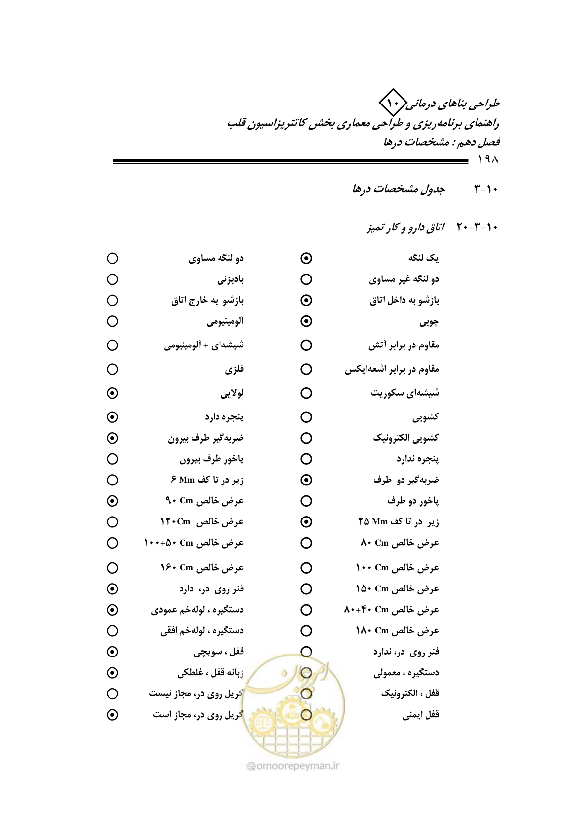 صفحه 195 از 243