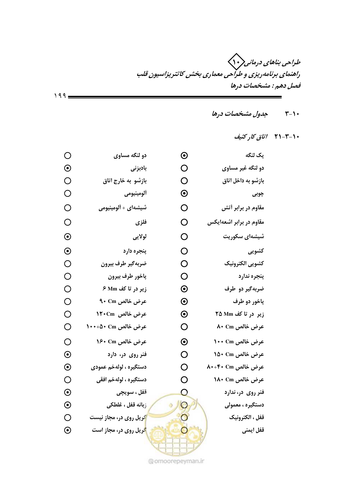 صفحه 196 از 243