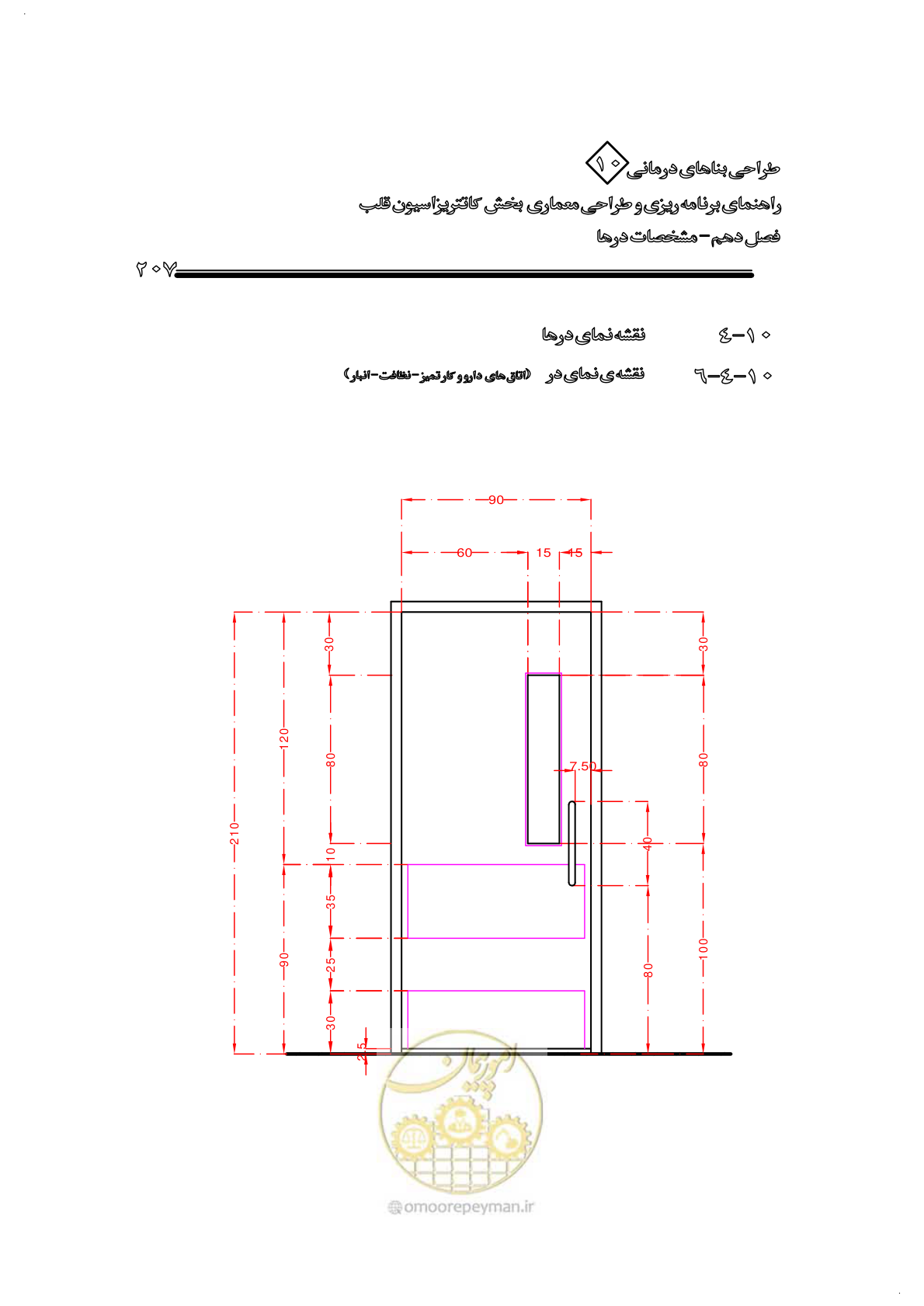 صفحه 199 از 243