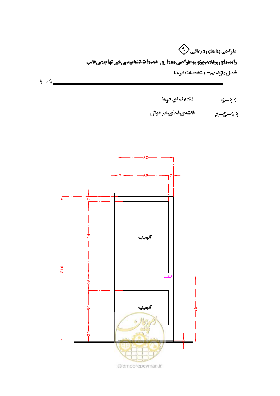 صفحه 201 از 243