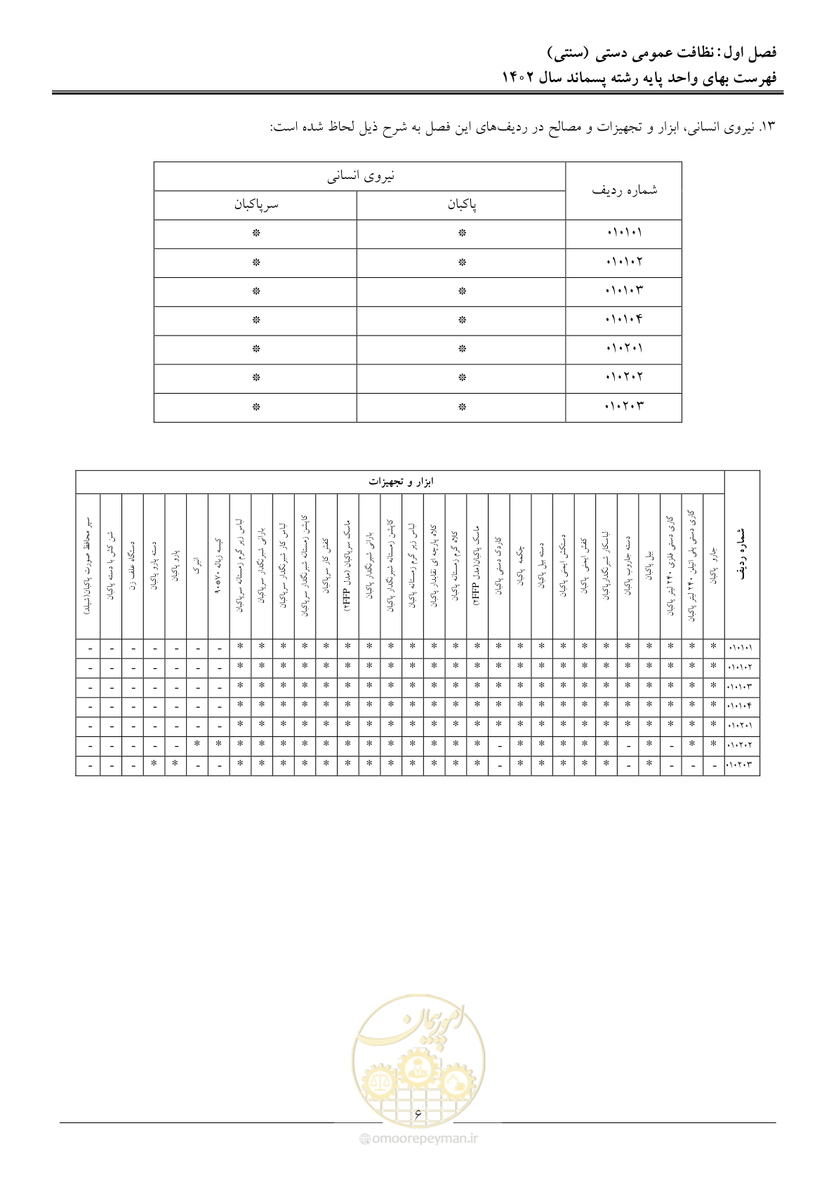 صفحه 11 از 59