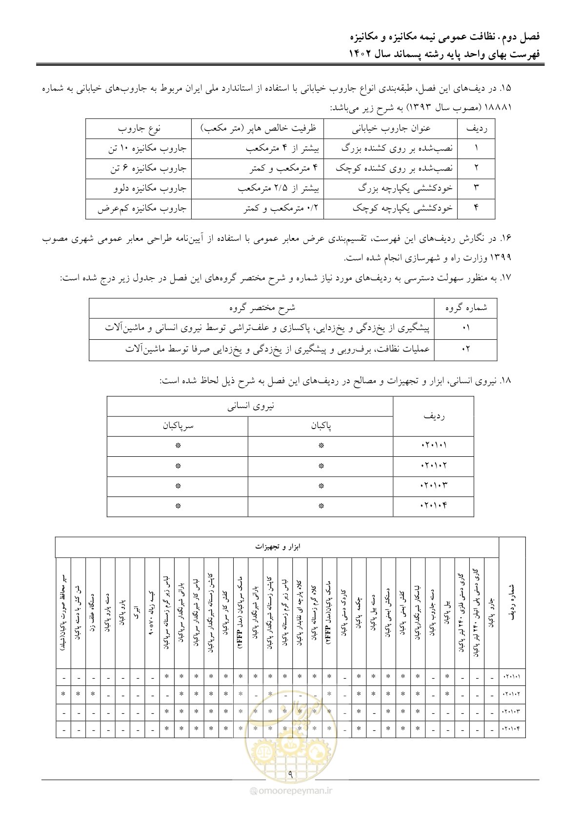 صفحه 14 از 59