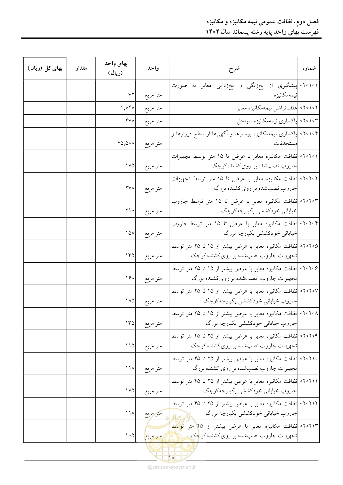 صفحه 15 از 59
