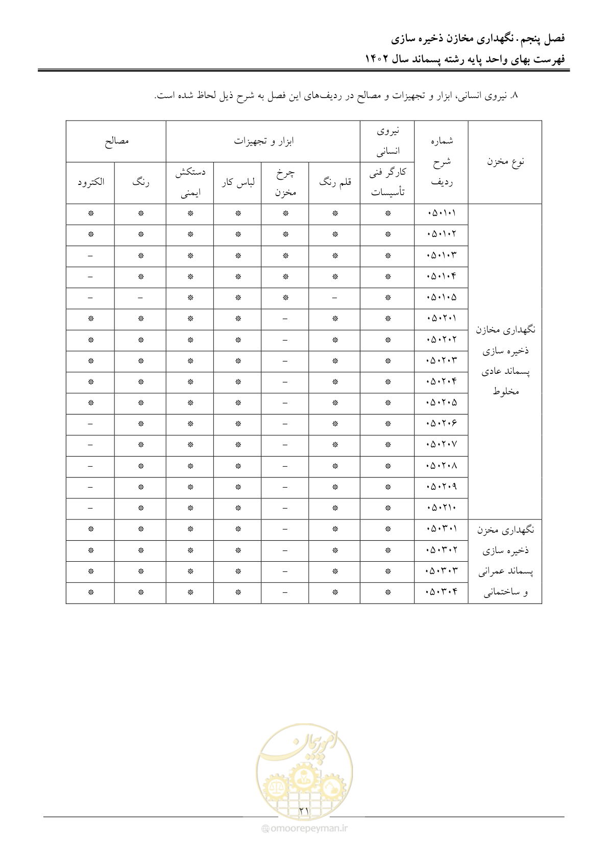 صفحه 26 از 59