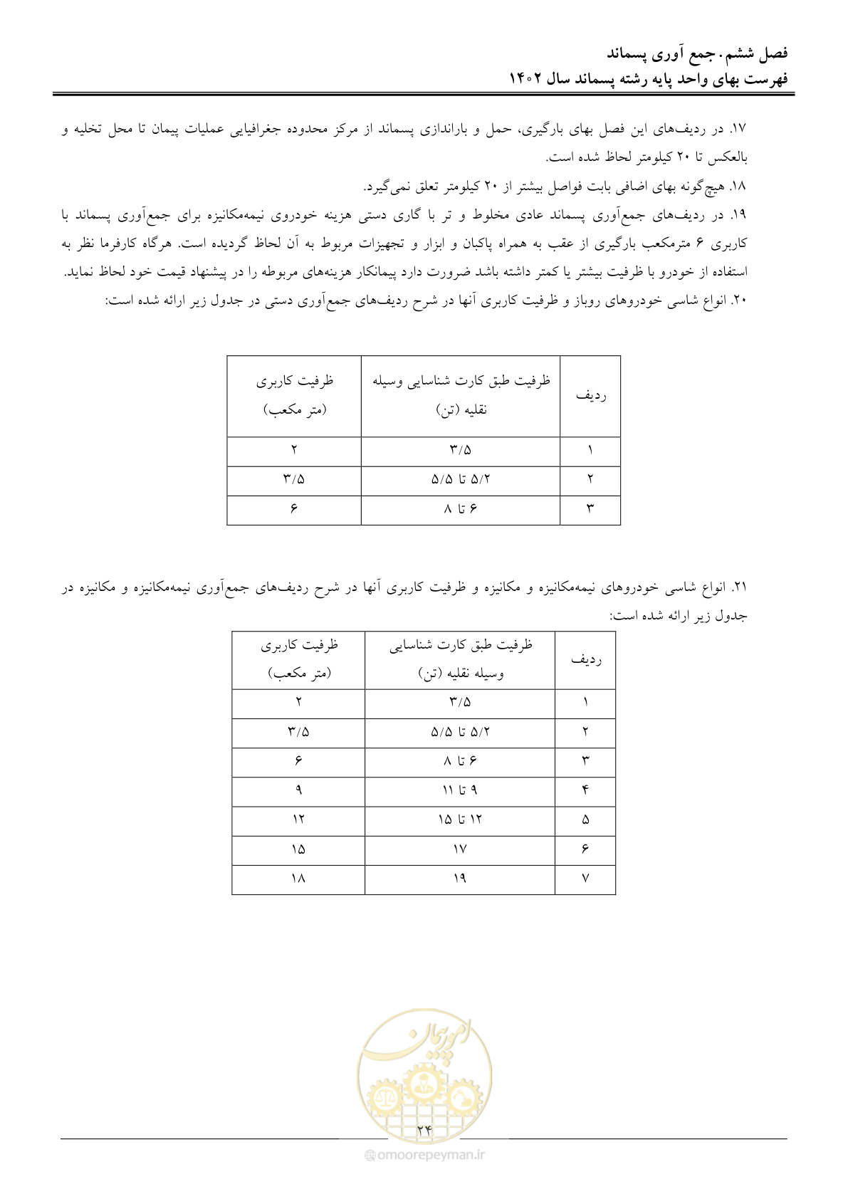 صفحه 29 از 59