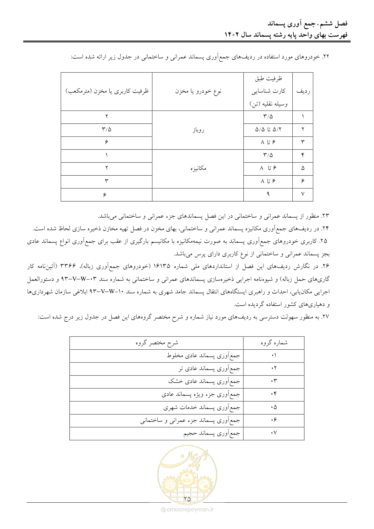 صفحه 30 از 59