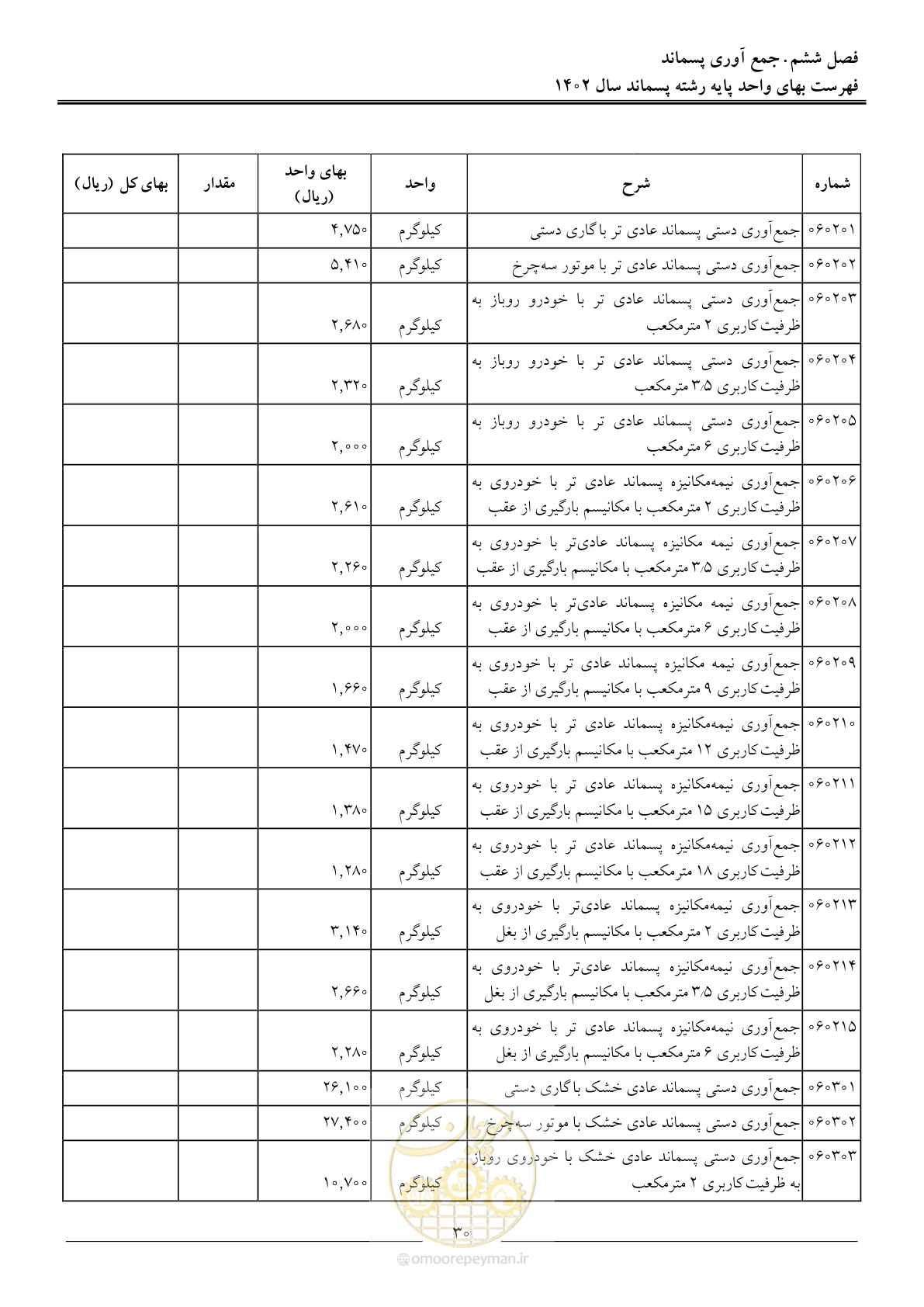 صفحه 35 از 59