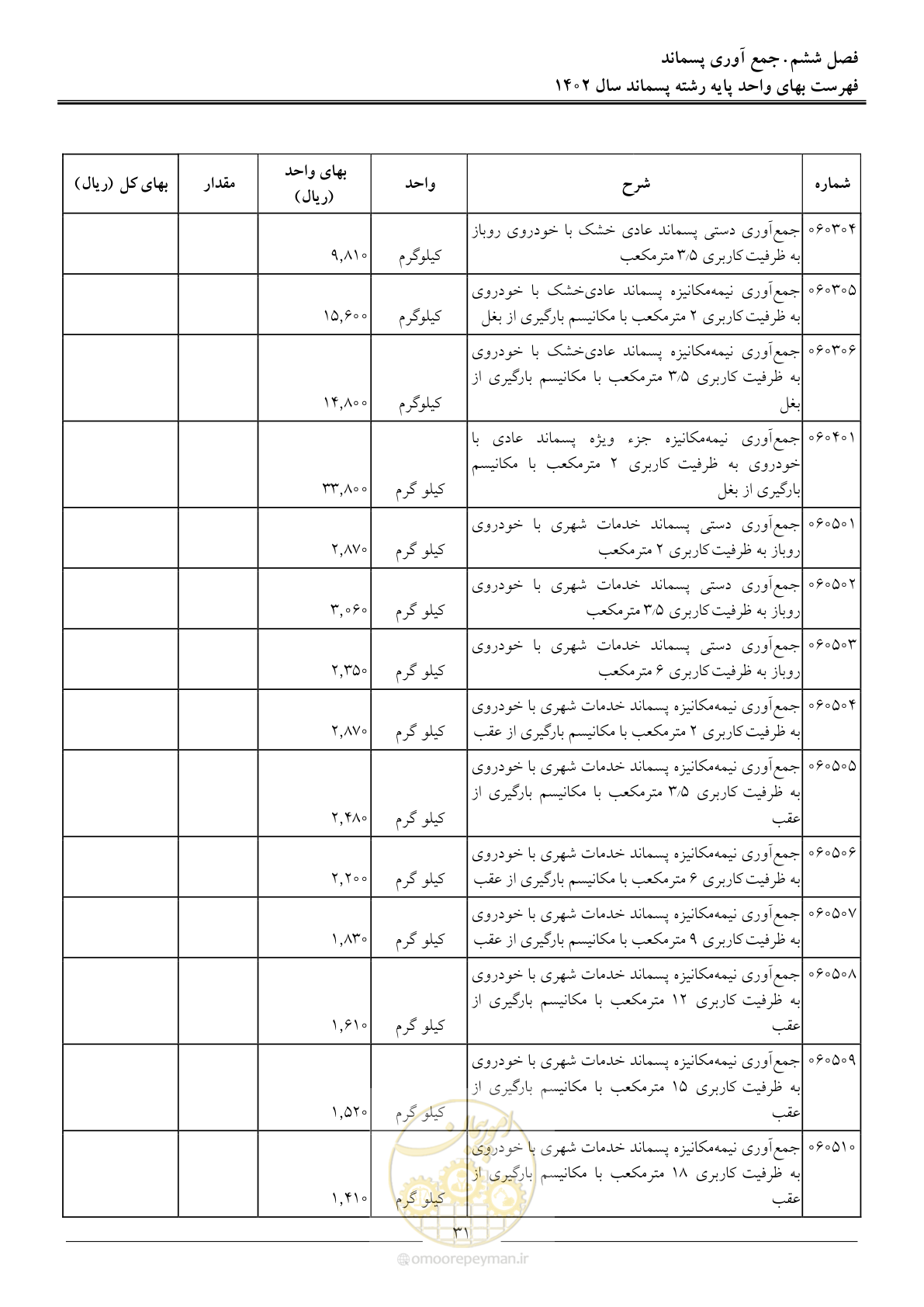 صفحه 36 از 59