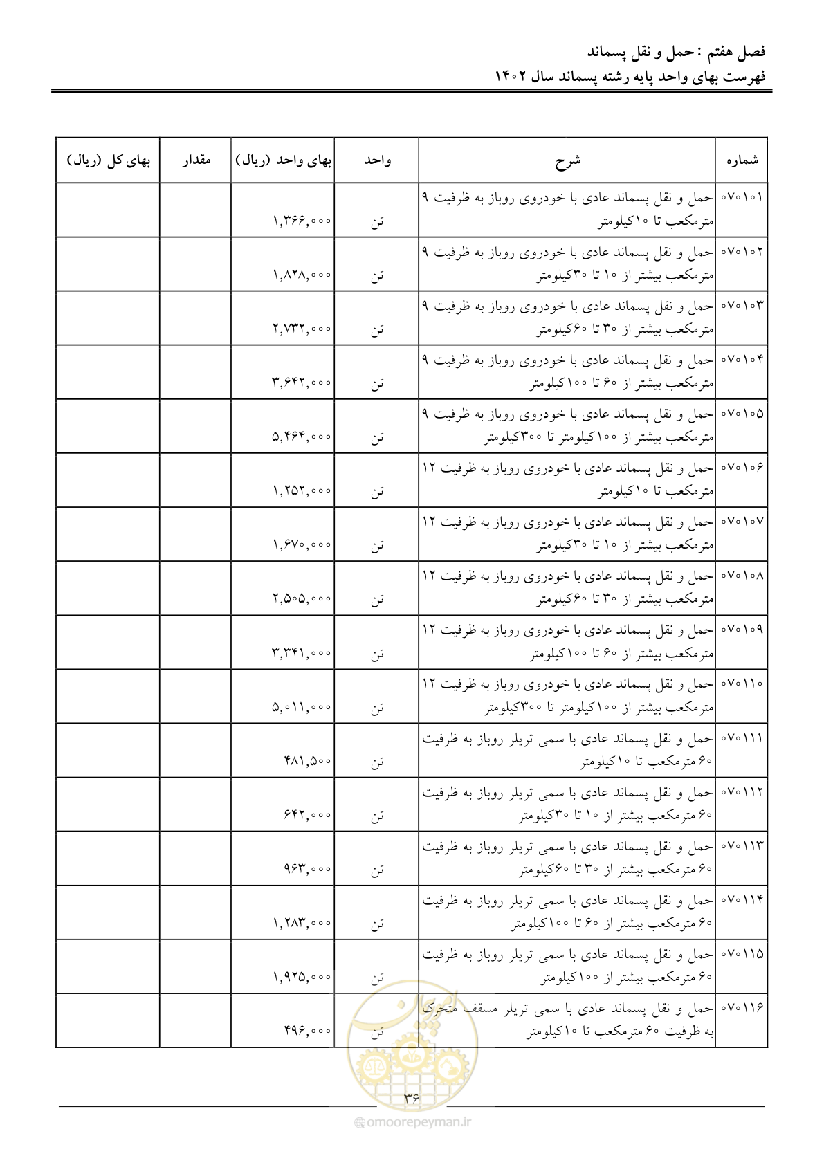 صفحه 41 از 59