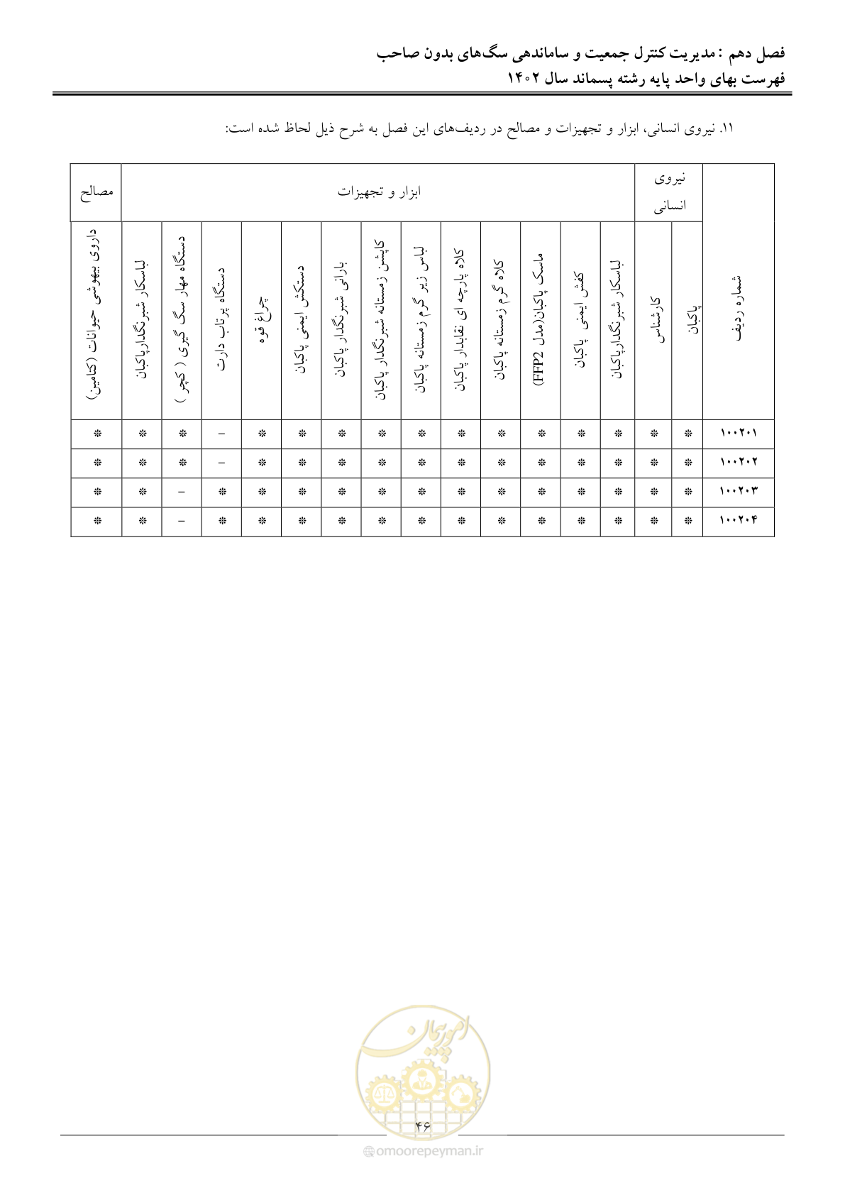 صفحه 51 از 59