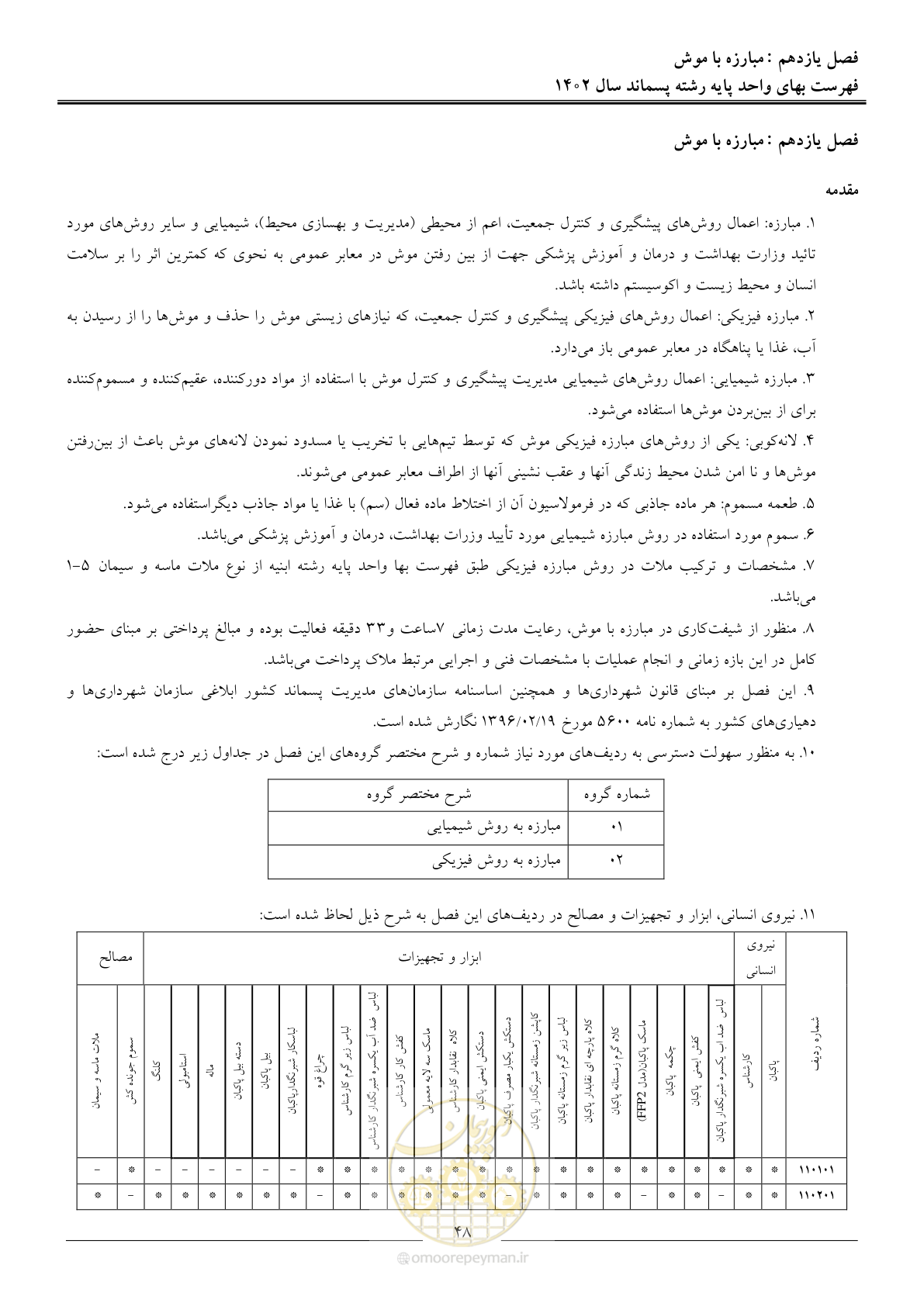 صفحه 53 از 59