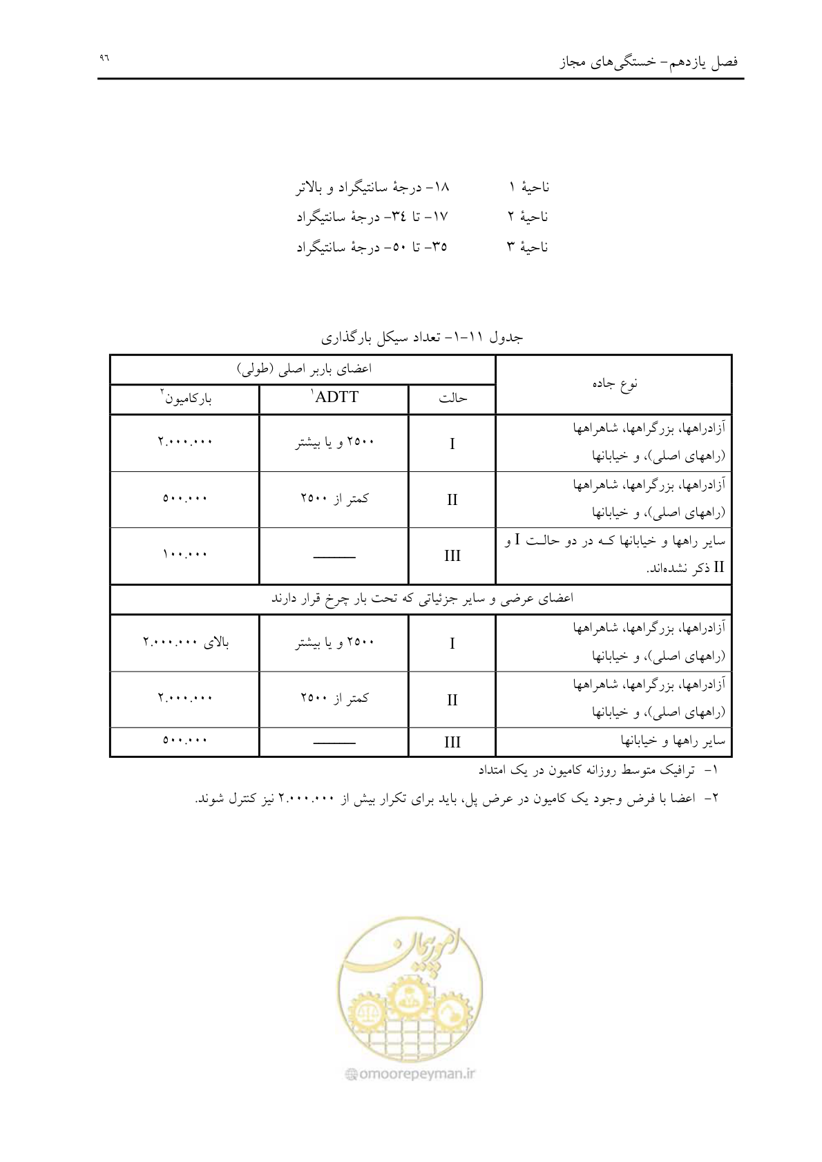 صفحه 108 از 198