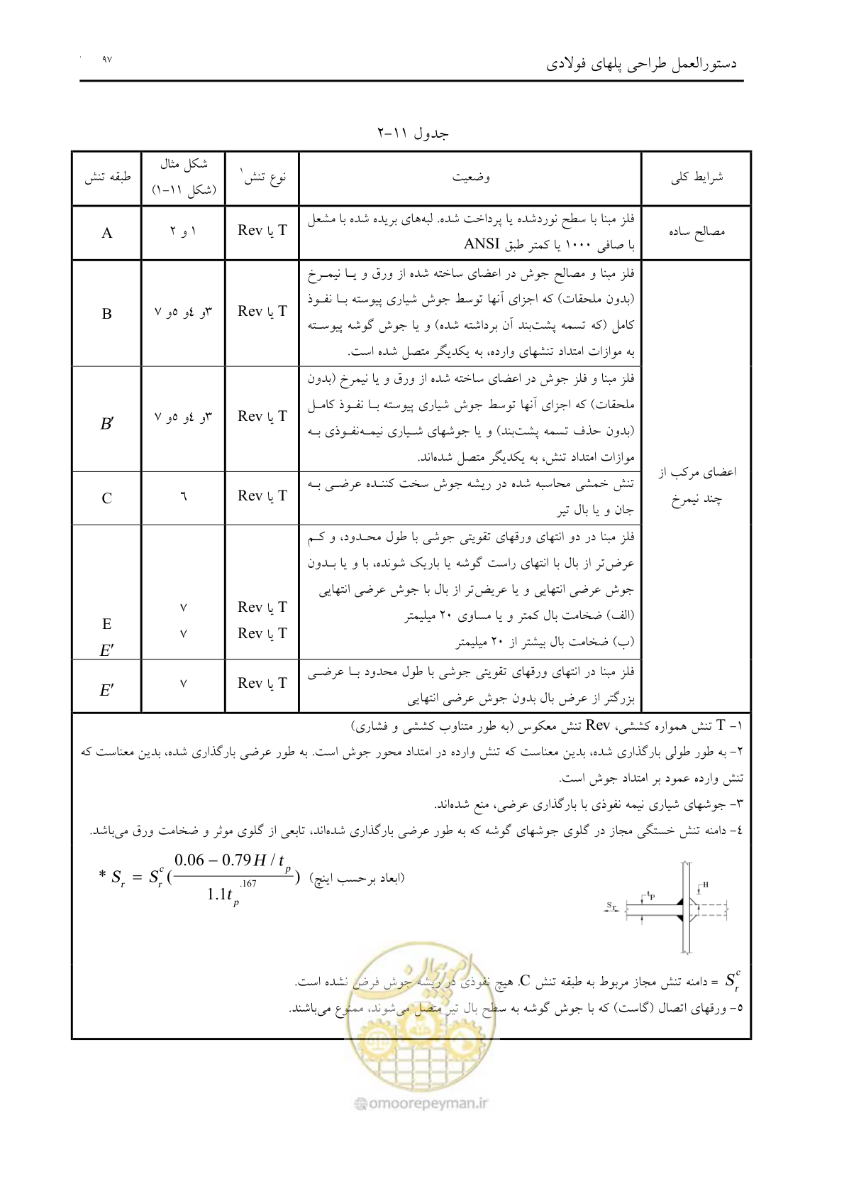 صفحه 109 از 198