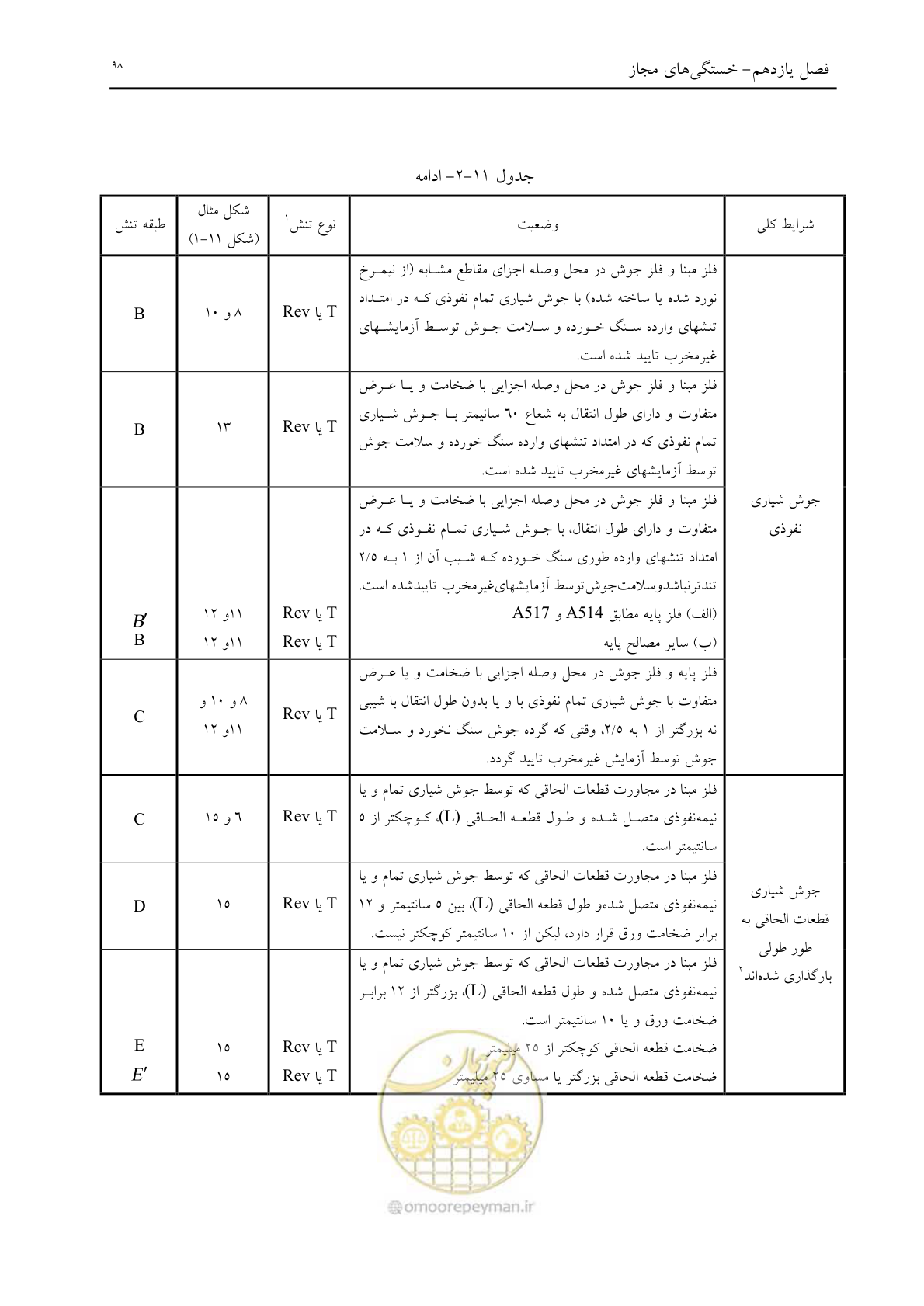 صفحه 110 از 198