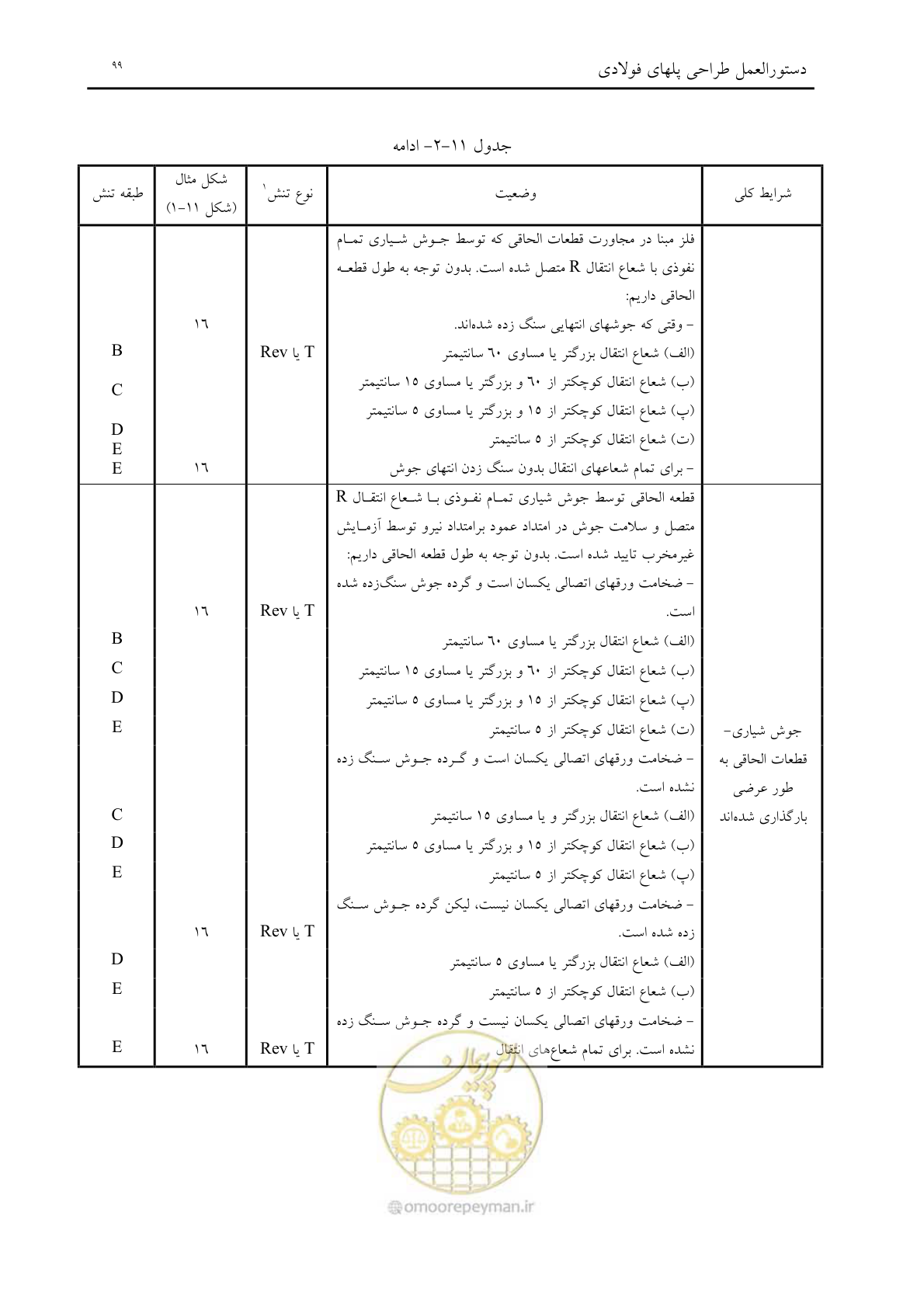صفحه 111 از 198