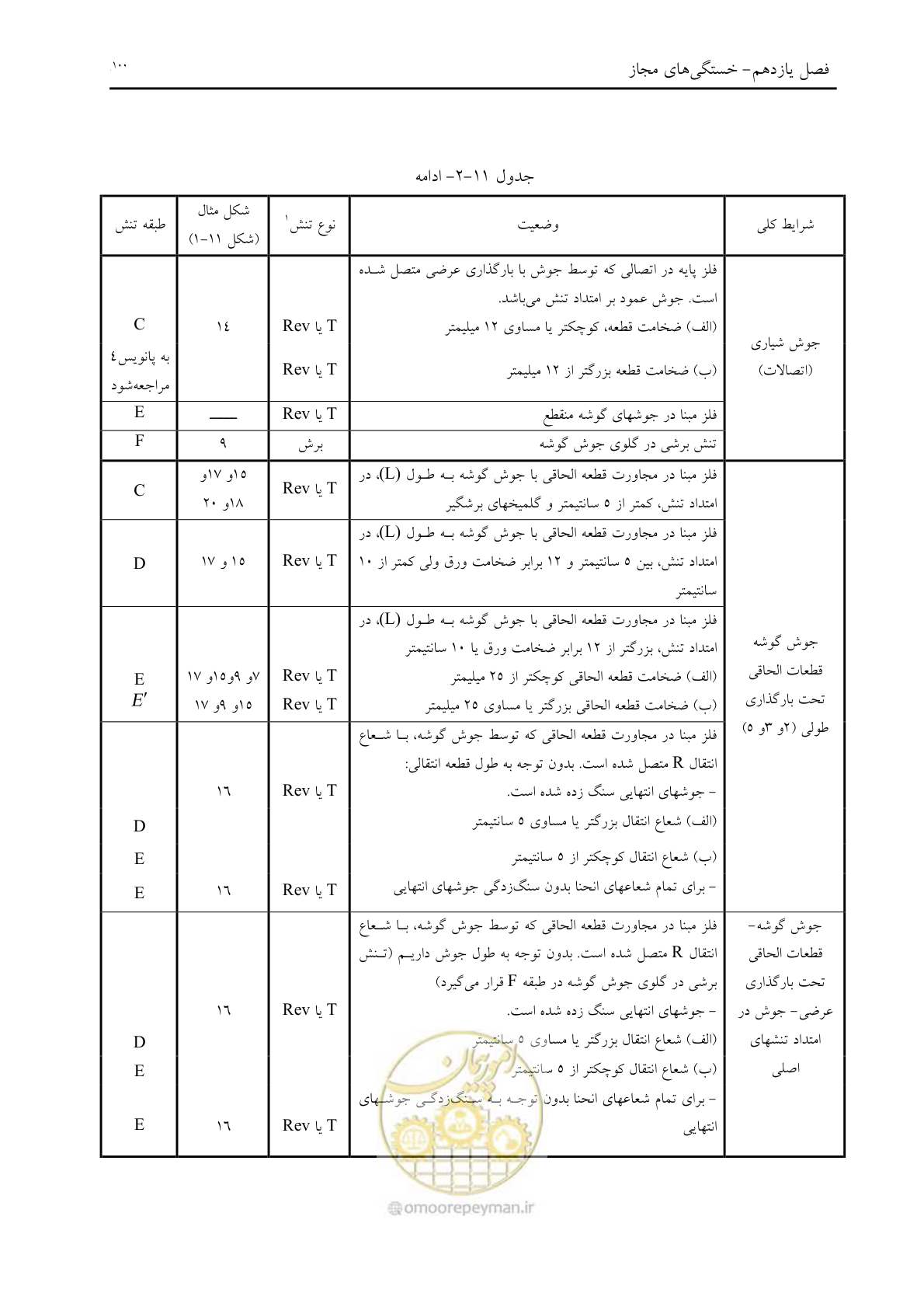 صفحه 112 از 198