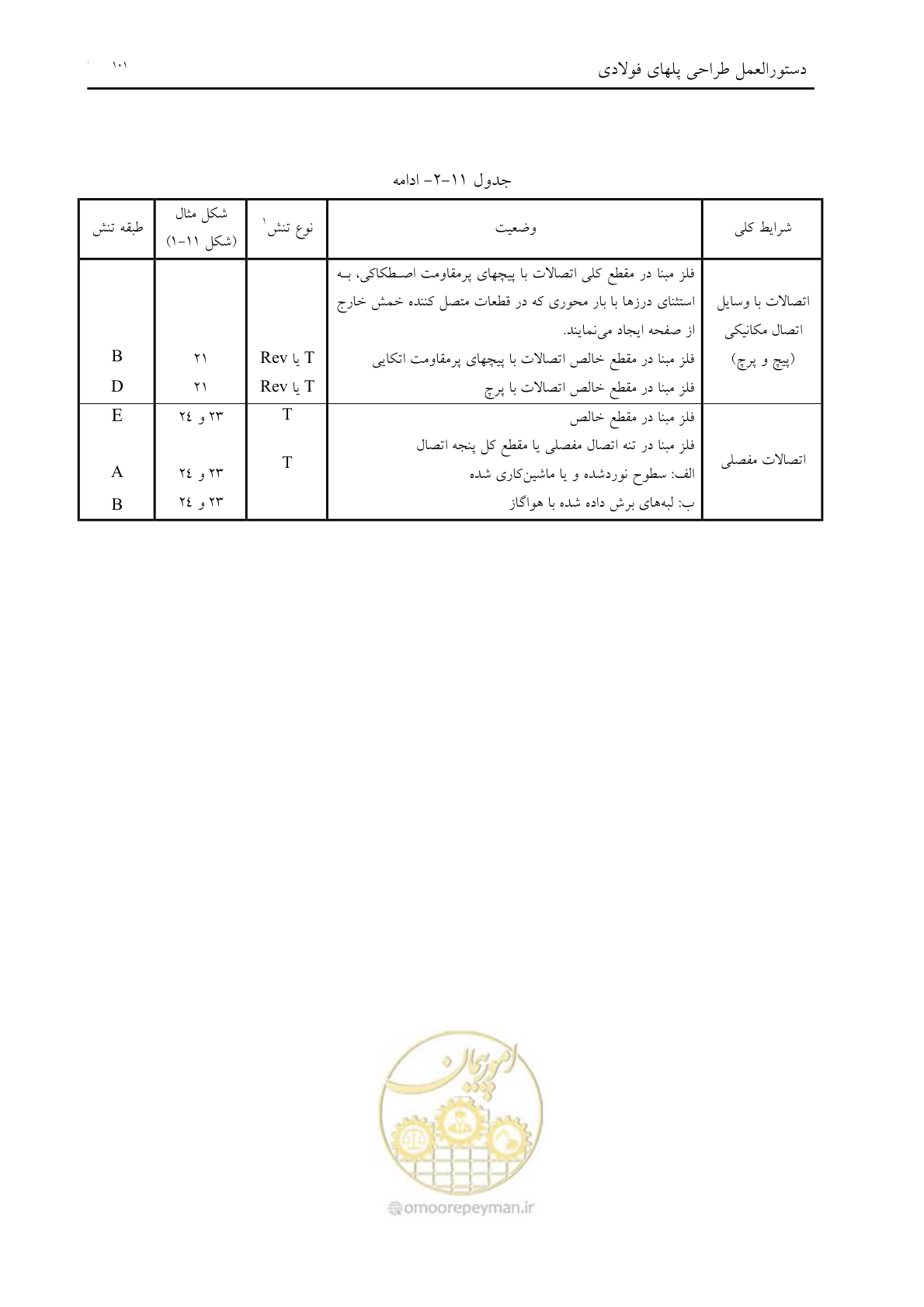 صفحه 113 از 198