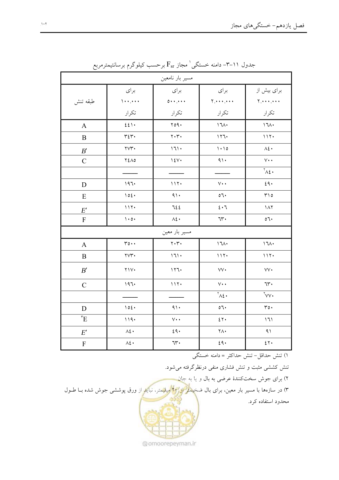 صفحه 114 از 198