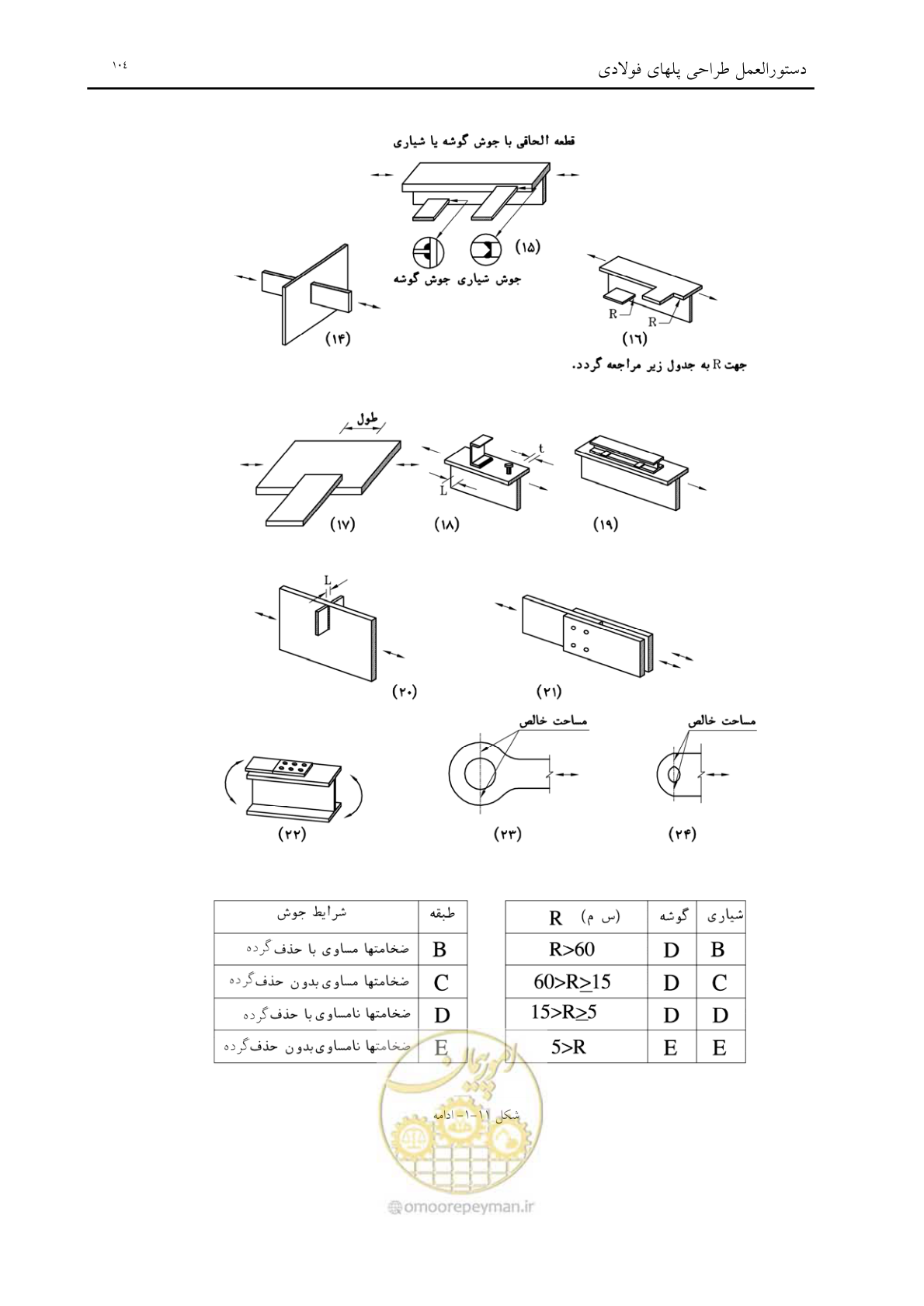 صفحه 116 از 198