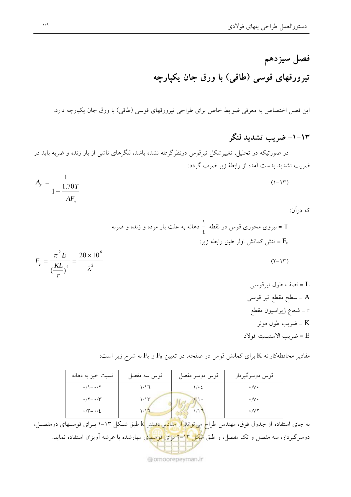 صفحه 121 از 198