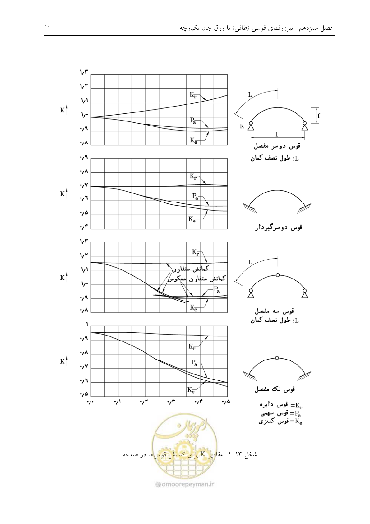 صفحه 122 از 198