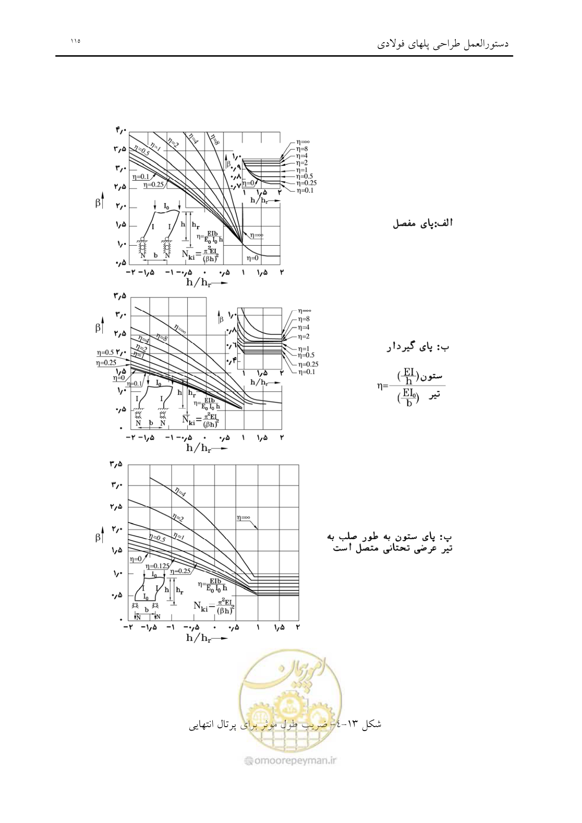 صفحه 127 از 198